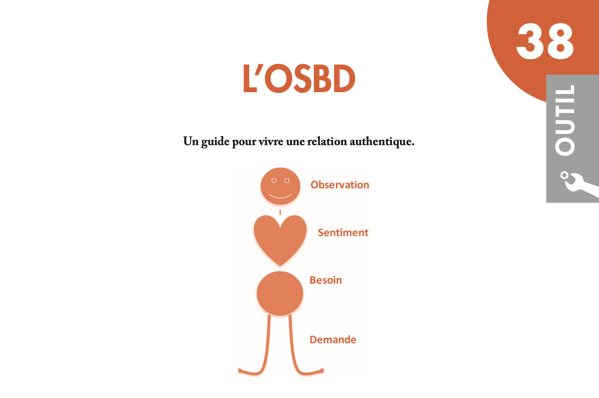 Les 50 outils du coach - OSBD