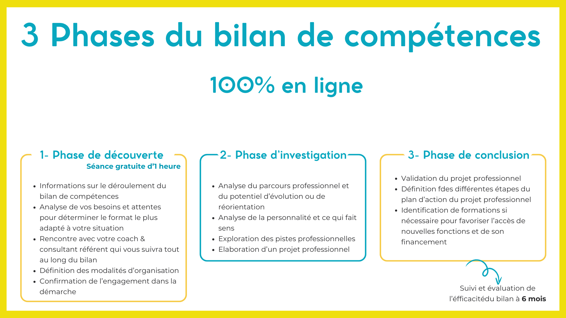Schéma 3 phases du bilan