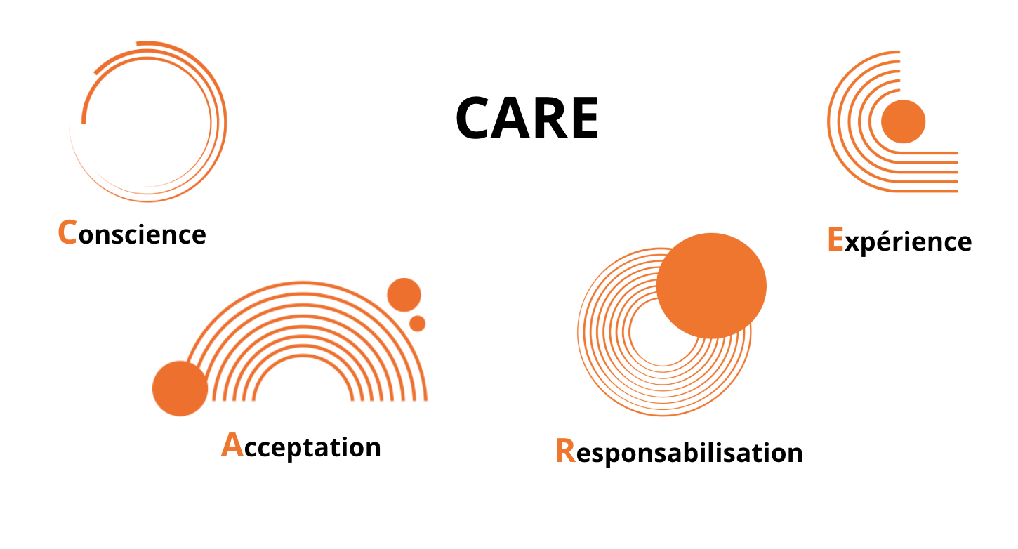 Visuel CARE