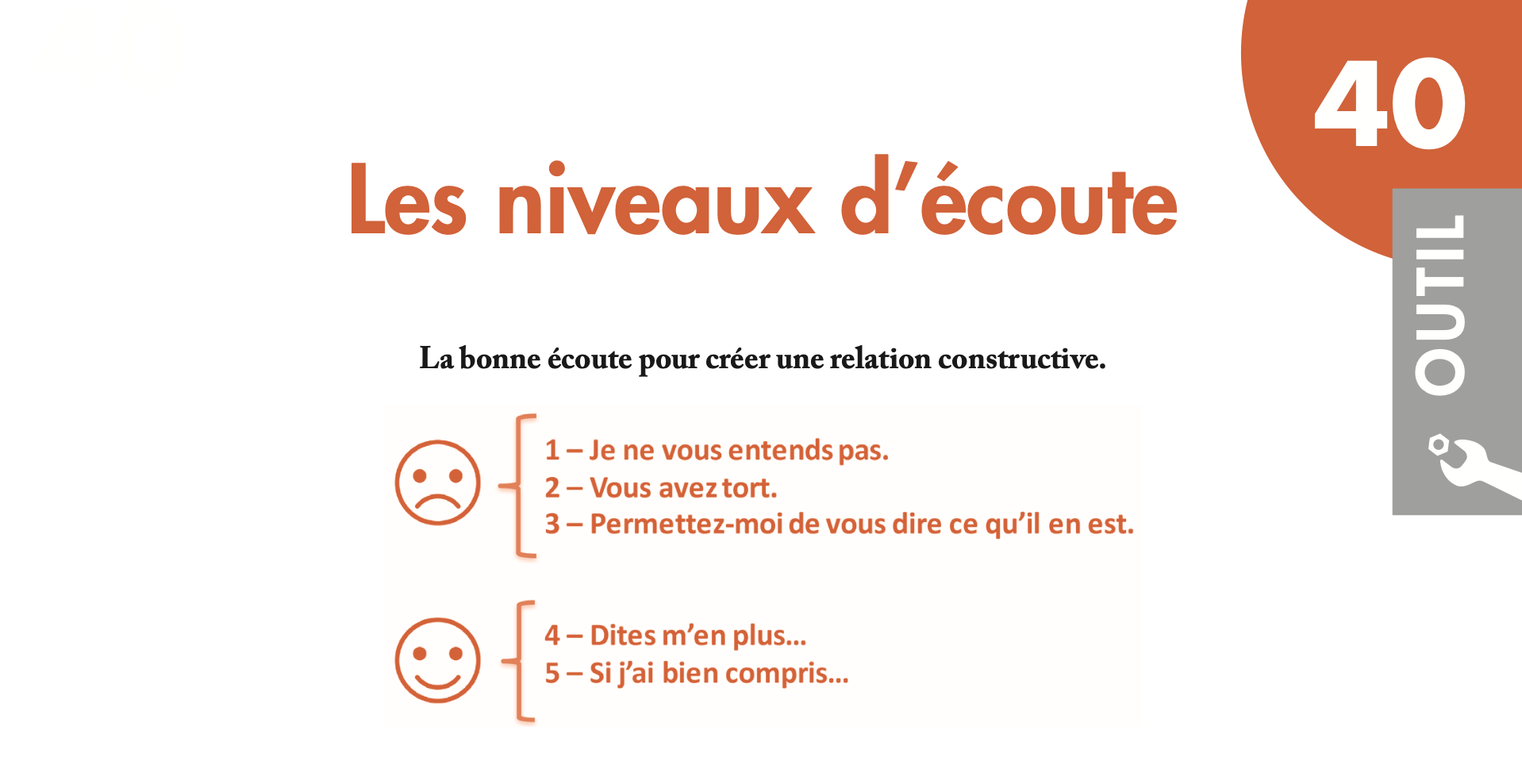 Les 50 outils du coach - Les niveaux d'écoute