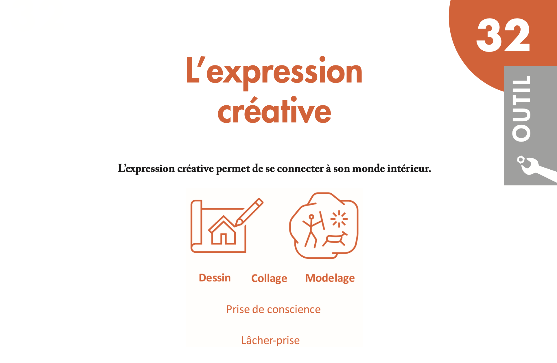 Les 50 outils du coach - Expression créative
