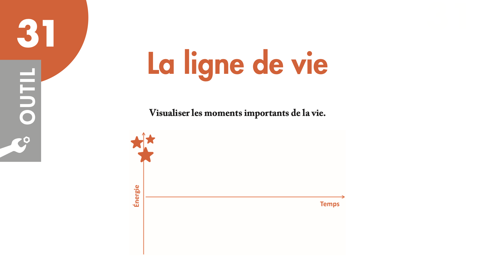 Les 50 outils du coach - ligne de vie